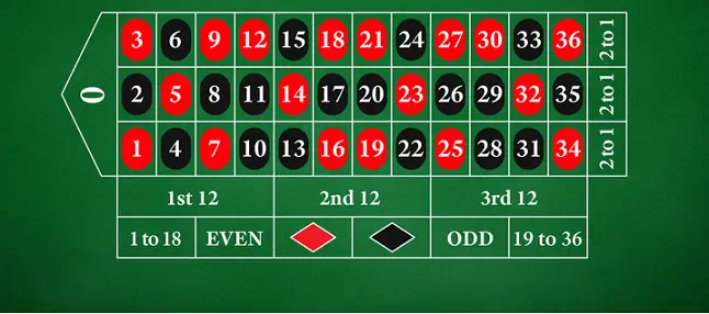 roulette-inzet-tafel