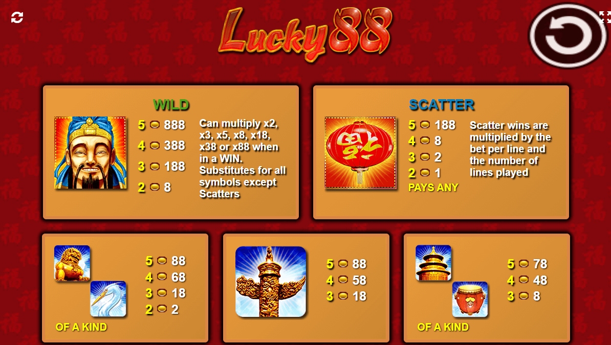 Lucky88 paytable