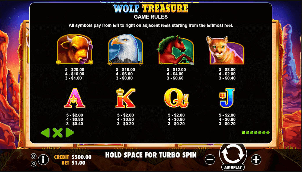 Wolf Treasure Paytable Gamerules