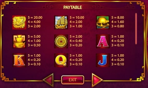 paytable 88 fortunes