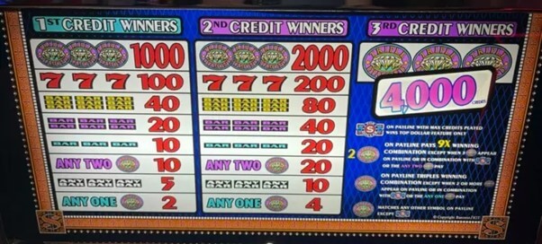 slot winning combinations