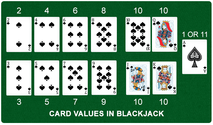 Blackjack table game image display