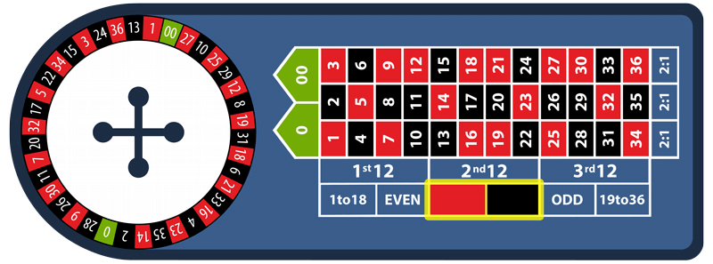 Roulette table game image display