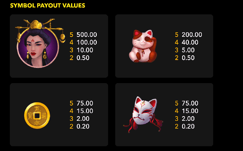 Asian Themed Symbols and there Value on Amaterasu pokie