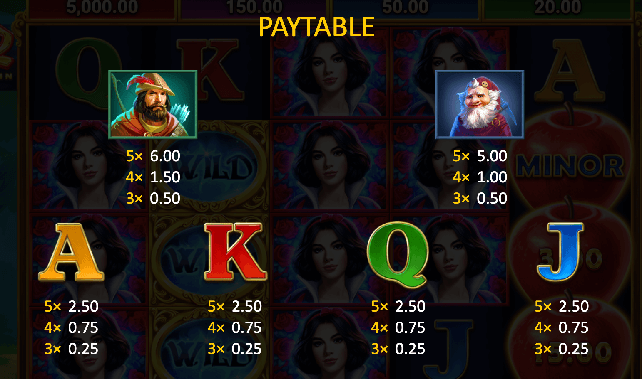 Paytable for the online pokie Magic apple 2