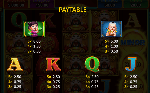 Paytable of the asian themed Online pokie