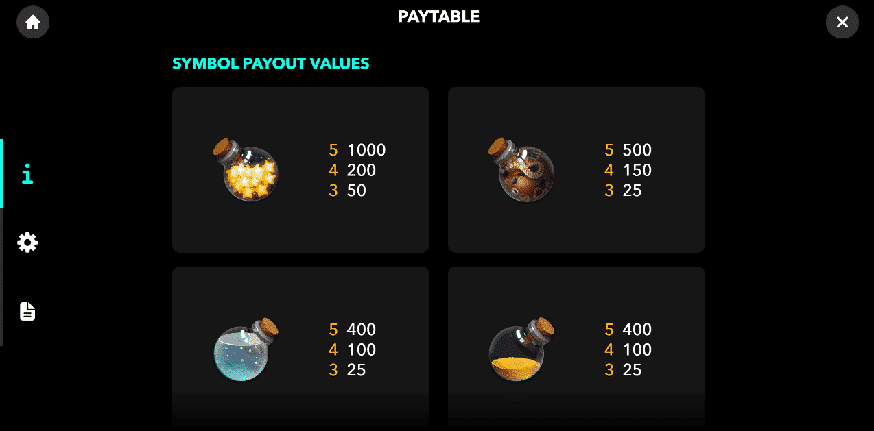 Symbols Payout Values Merlin's Tower