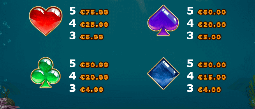 The value of every symbol in the online pokies Golden fish tank