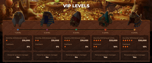 Vip Levels for AmunRa Casino