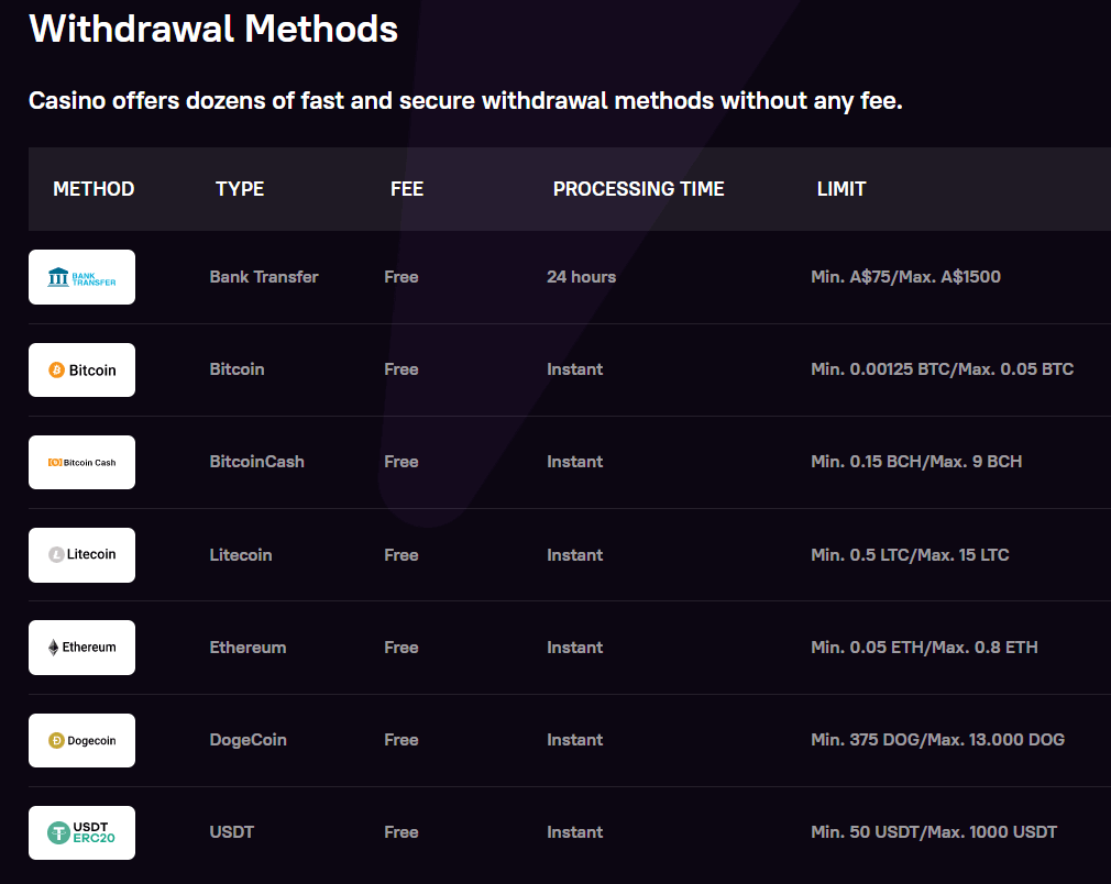 Withdrawal methods for Zoome casinos