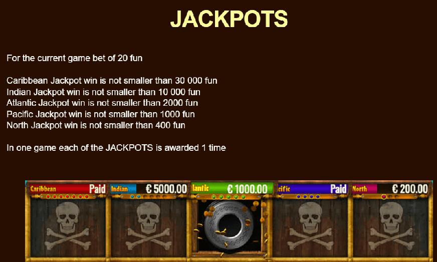 explanation of the different kind of jackpots