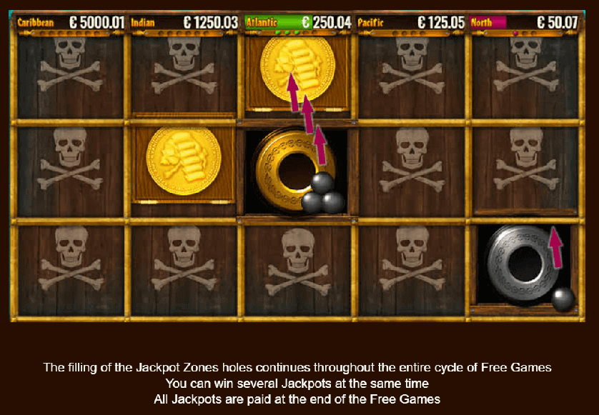 The filling of the jackpot zones for pirate Jackpots pokie