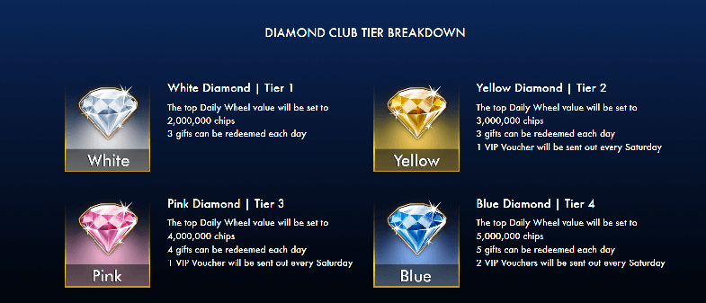 Double down online casino Diamond Club Tier Breakdown