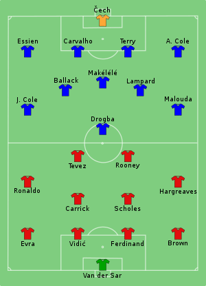 Opstelling United - Chelsea 2008 CL Finale