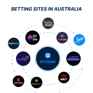 Betting sites in Australia