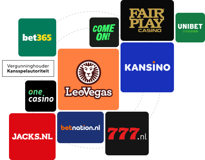 Legale Online Casino in Nederland