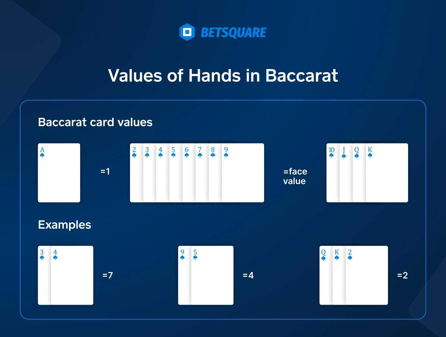 Values-of-Hands-in-Baccarat-Betsquare