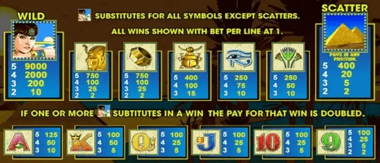 Queen-of-the-Nile-Paytable