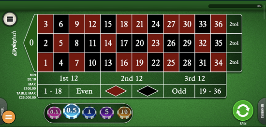 Roulette table and betting options