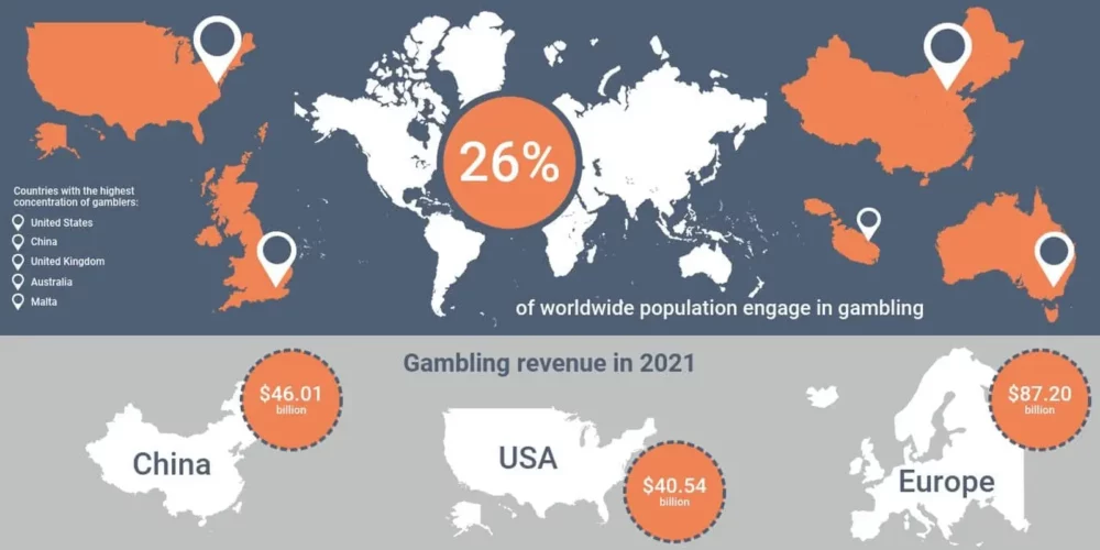 Gambling reforms coming to Australia