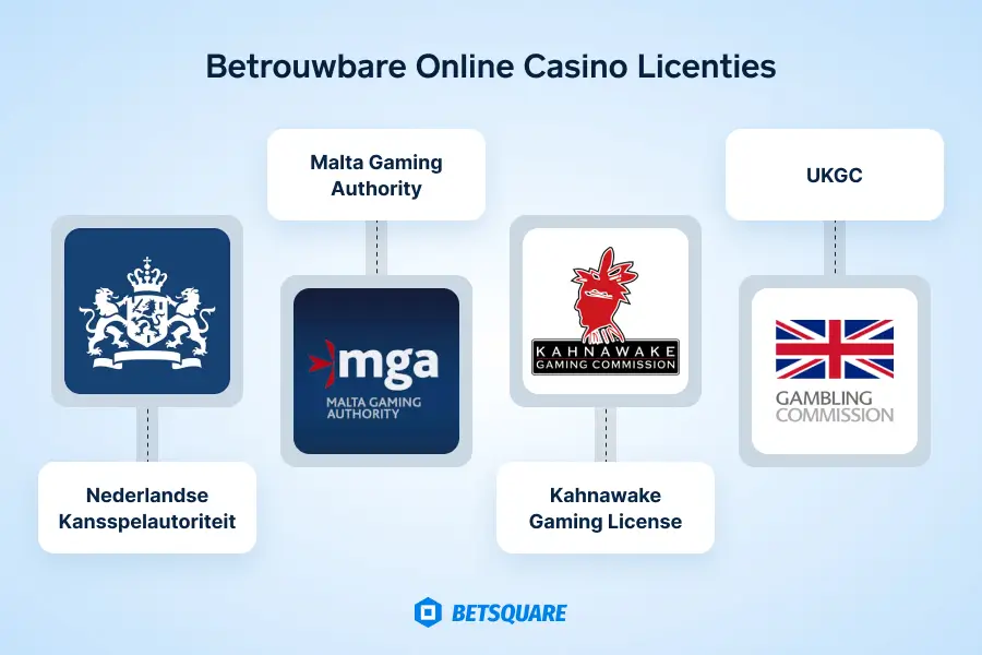 Betrouwbare online casino licenties
