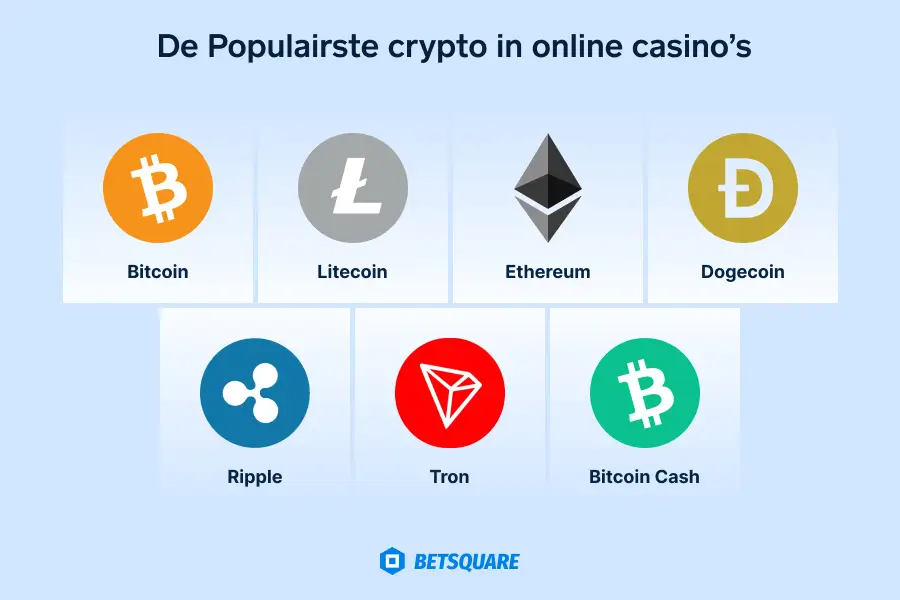 De Populairste crypto in online casino’s visual