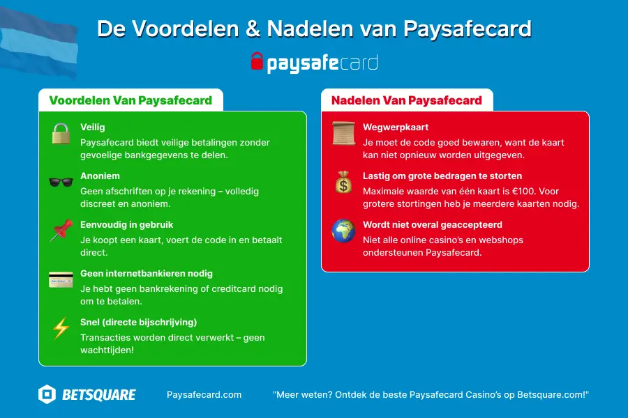 De Voordelen & Nadelen van Paysafecard