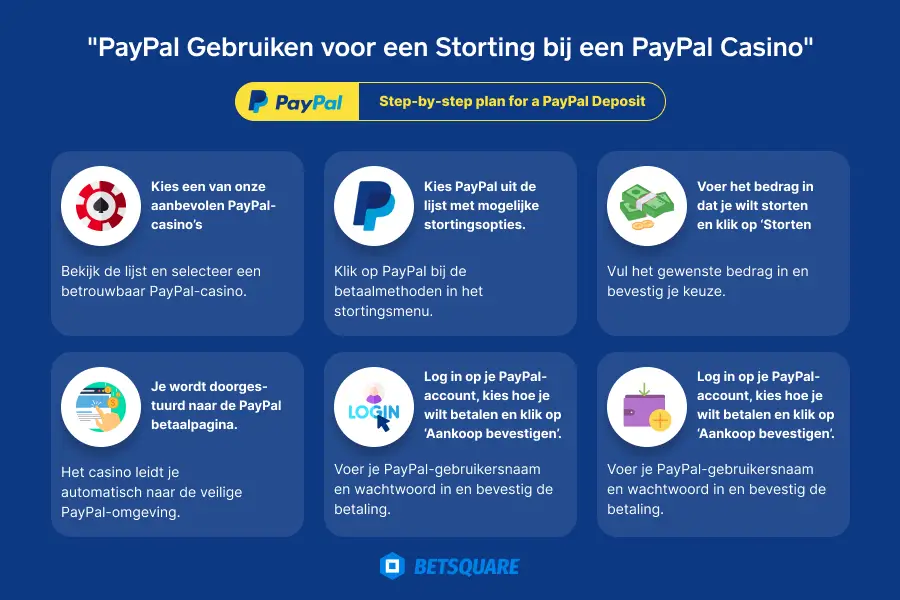 PayPal Gebruiken voor een Storting bij een PayPal Casino
