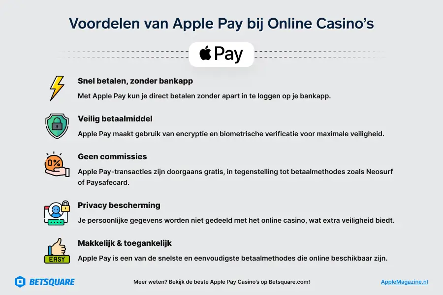 Voordelen van Apple Pay bij Online Casino’s