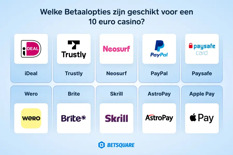 Welke Betaalopties zijn geschikt voor een 10 euro casino