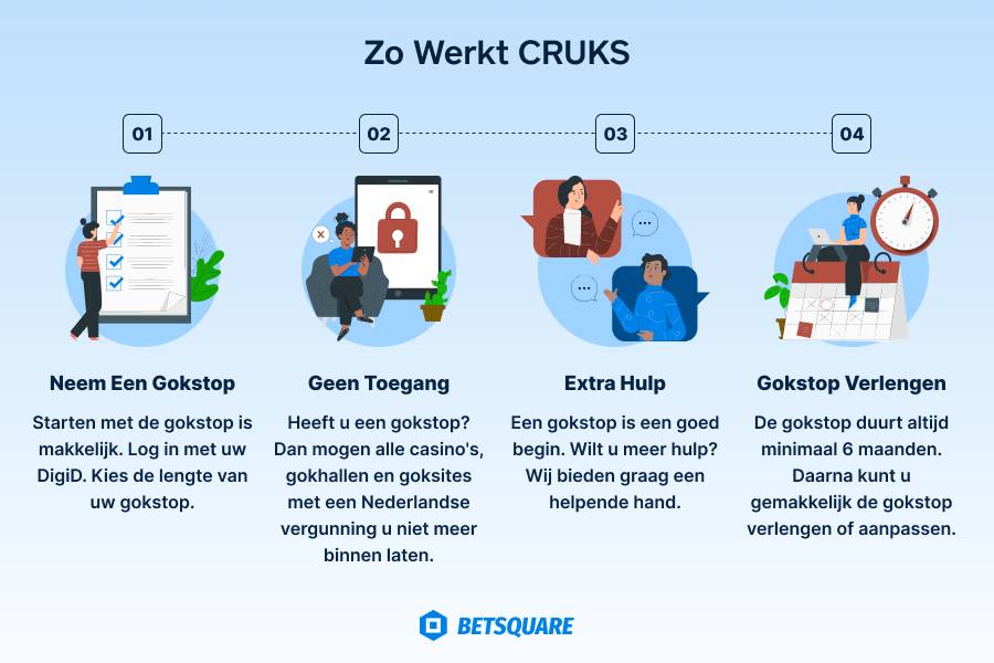 Zo werkt CRUKS uitleg