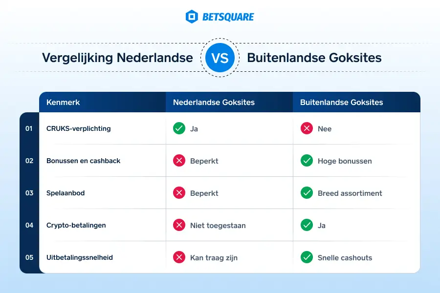 buitenlandse goksites vergelijking