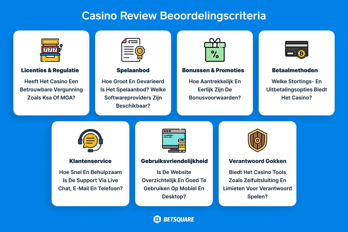 Beoordelingscriteria casinos Betsquare