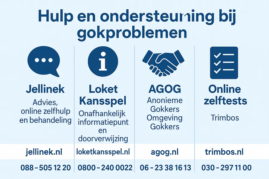 hulpinstanties contactinformatie gokproblemen