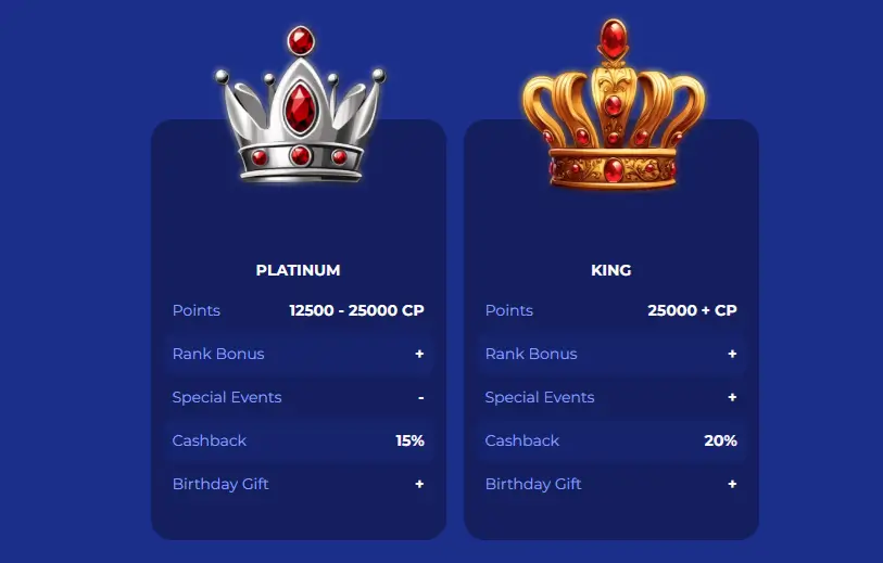 koningbet vip programma