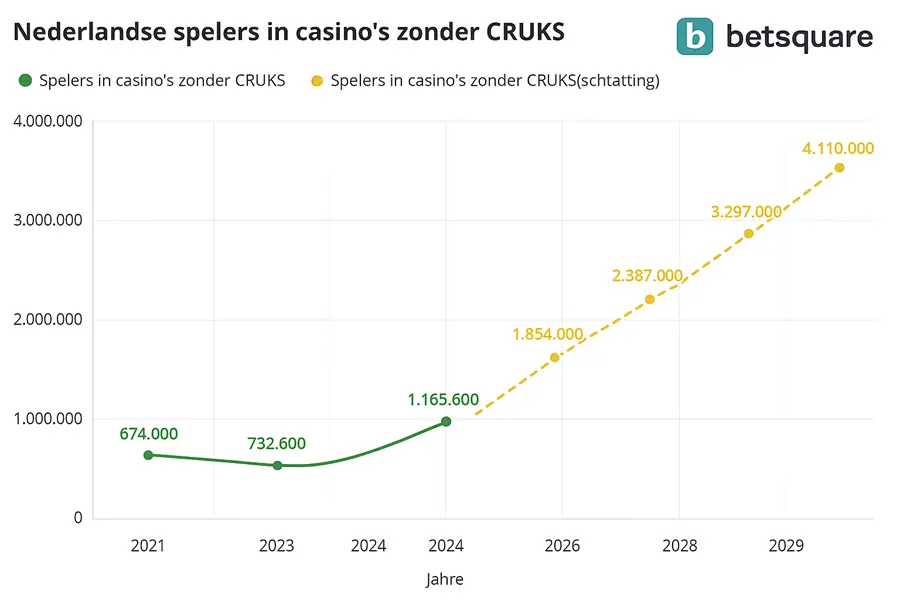 NL cruks statistieken